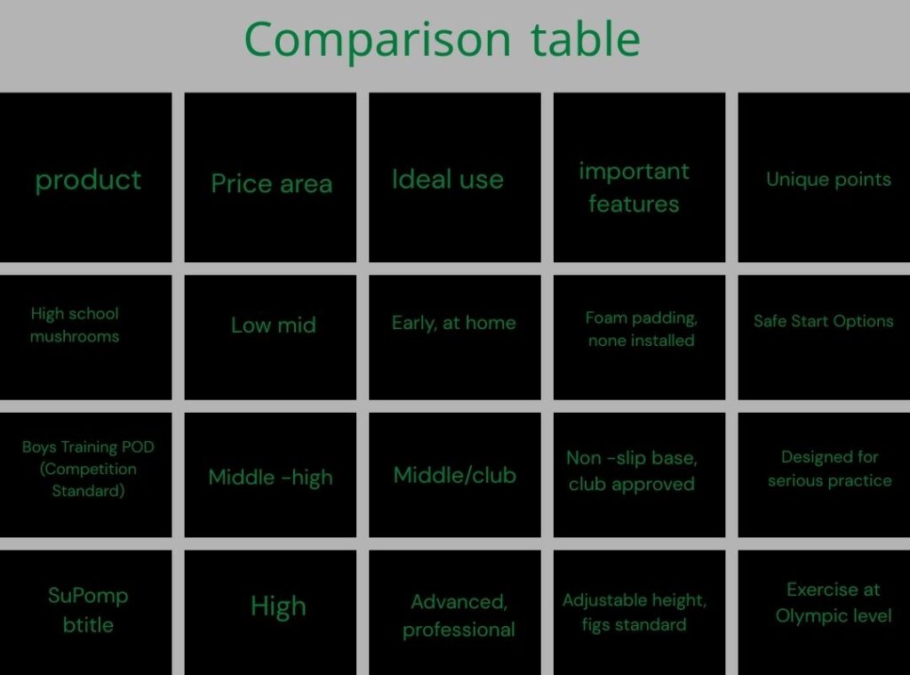 Comparison Table for gymnastics horse
